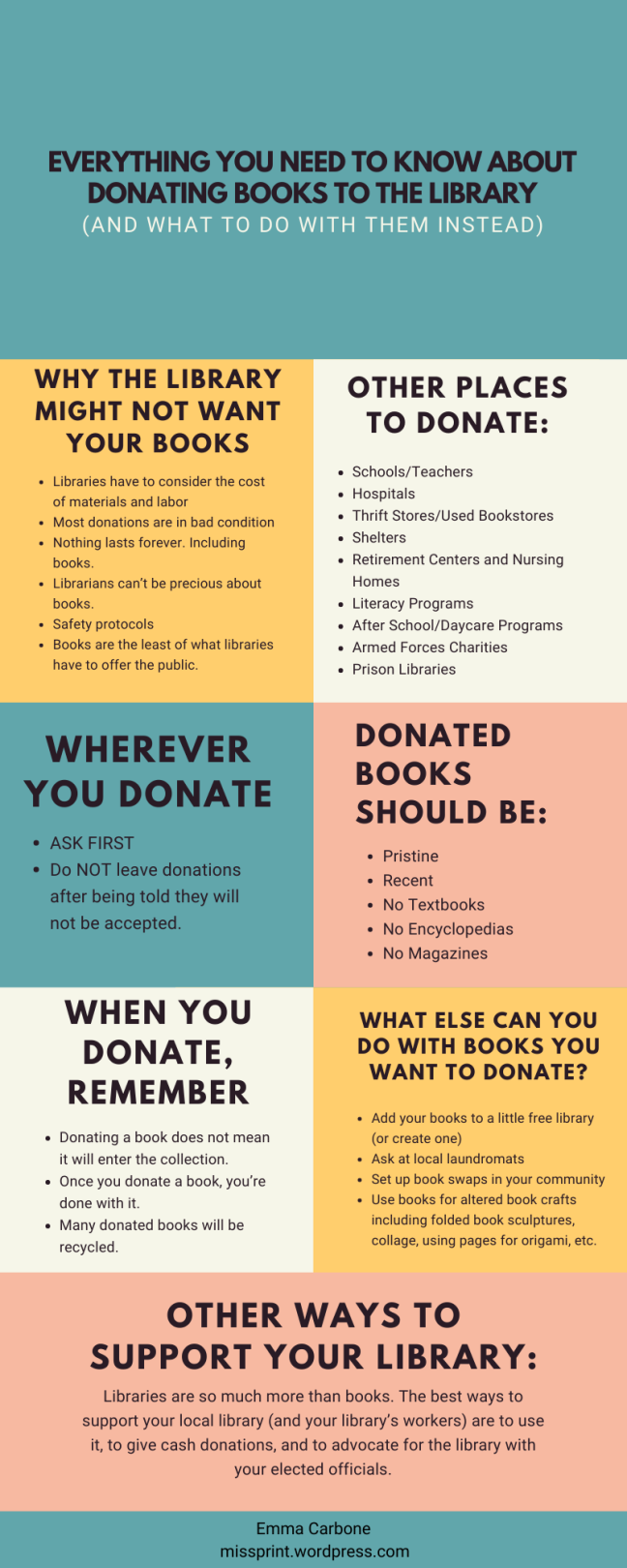 Book Donation Infographic made by Emma Carbone